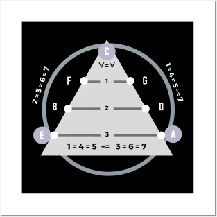 Decoder Ring for Sharps and Flats Posters and Art